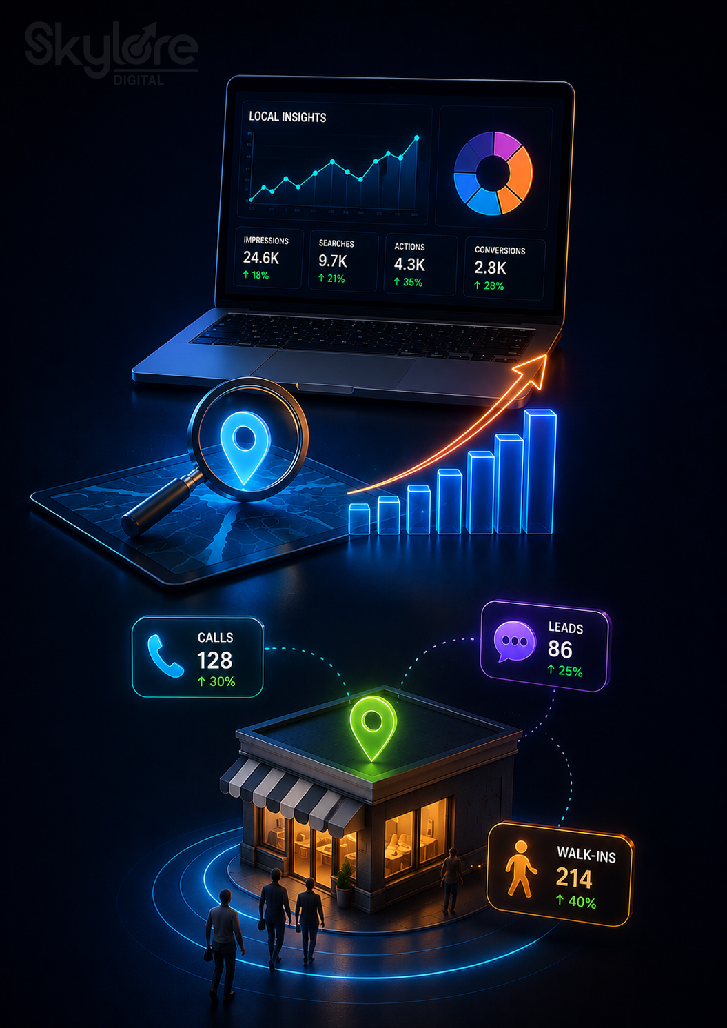 Digital Marketing Agency in Ahmedabad, Advertising, Digital Marketing Agency, Advertising Agency, Branding, Creative Marketing Agency, Audience Targeting, Content Marketing, Ads Campaign, Audience Engagement, seo, seo agency in Ahmedabad